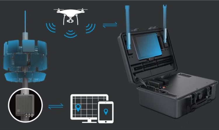 Aeroscope dji store service